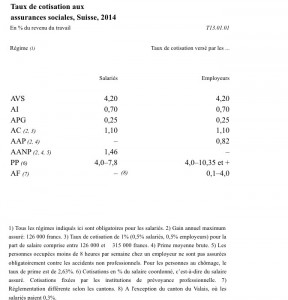 Les cotisations sociales dans le canton de Vaud en 2014