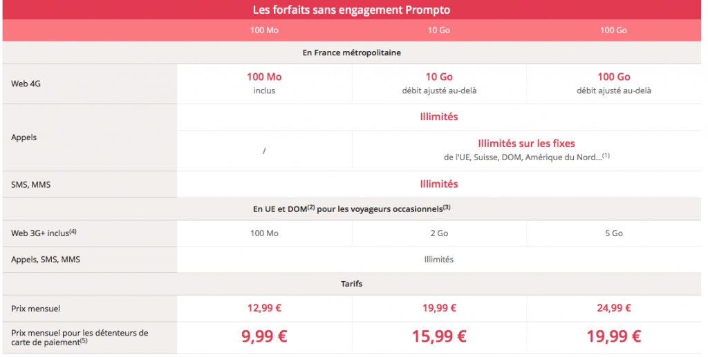 Forfaits mobiles adaptés aux frontaliers besoin d'aide? — free download