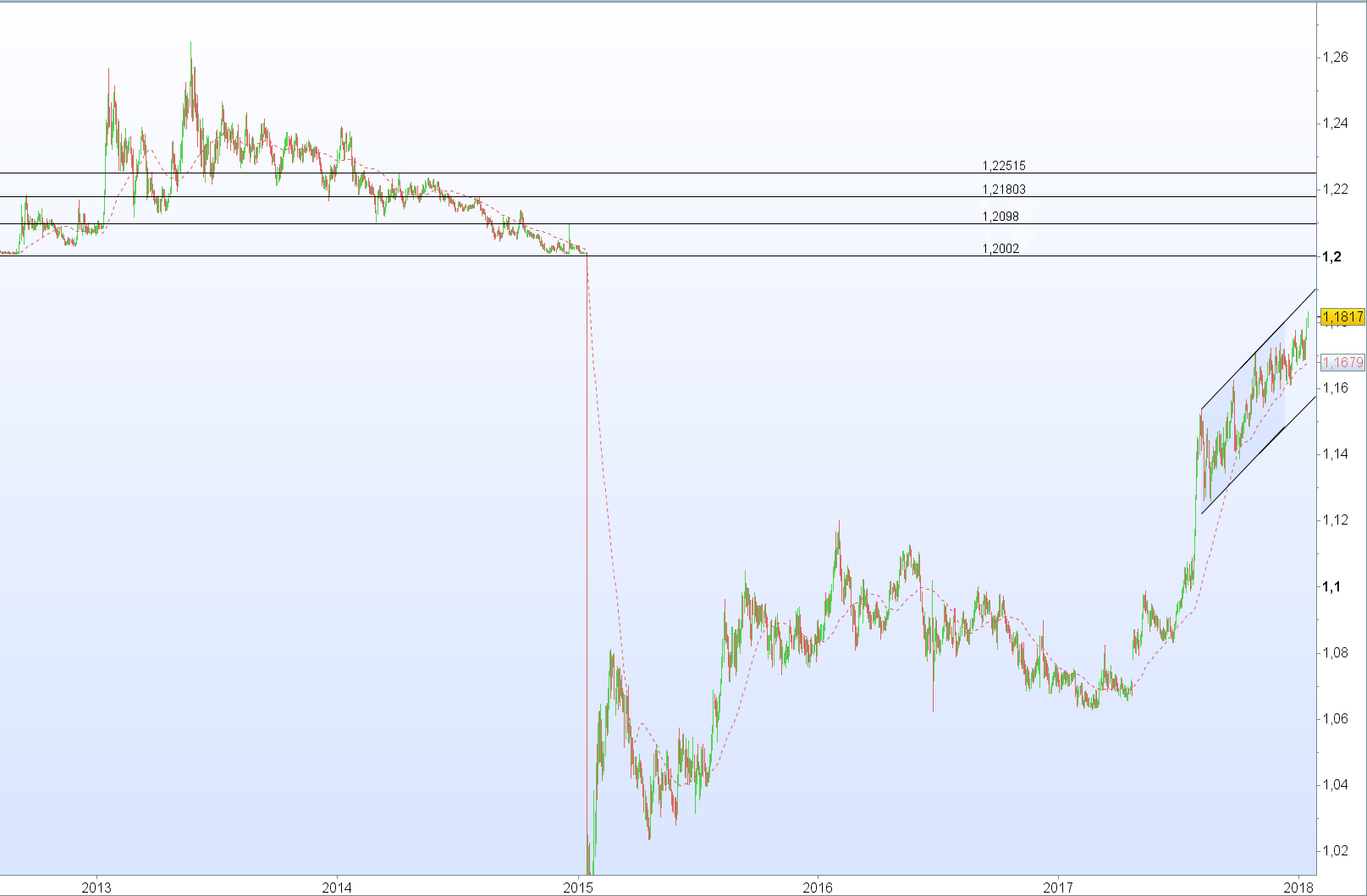 EUR CHF Perspectives 2018 Et Impacts Pour Les Frontaliers 