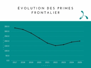 Augmentation primes frontalier