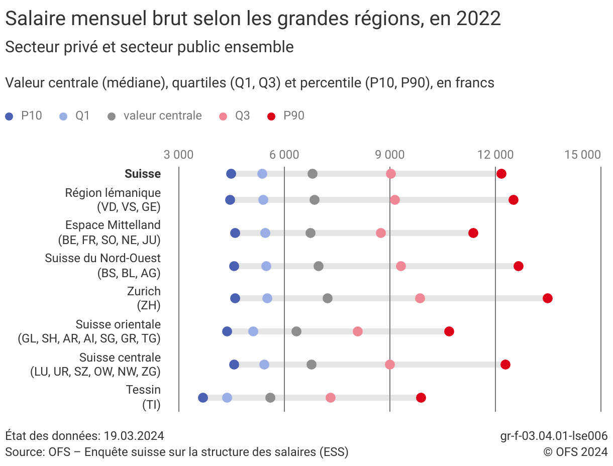 Taux d'occupation à temps partiel selon le genre
